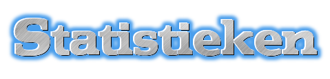 statistieken .com website statistieken online